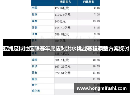 亚洲足球地区联赛年底应对洪水挑战赛程调整方案探讨